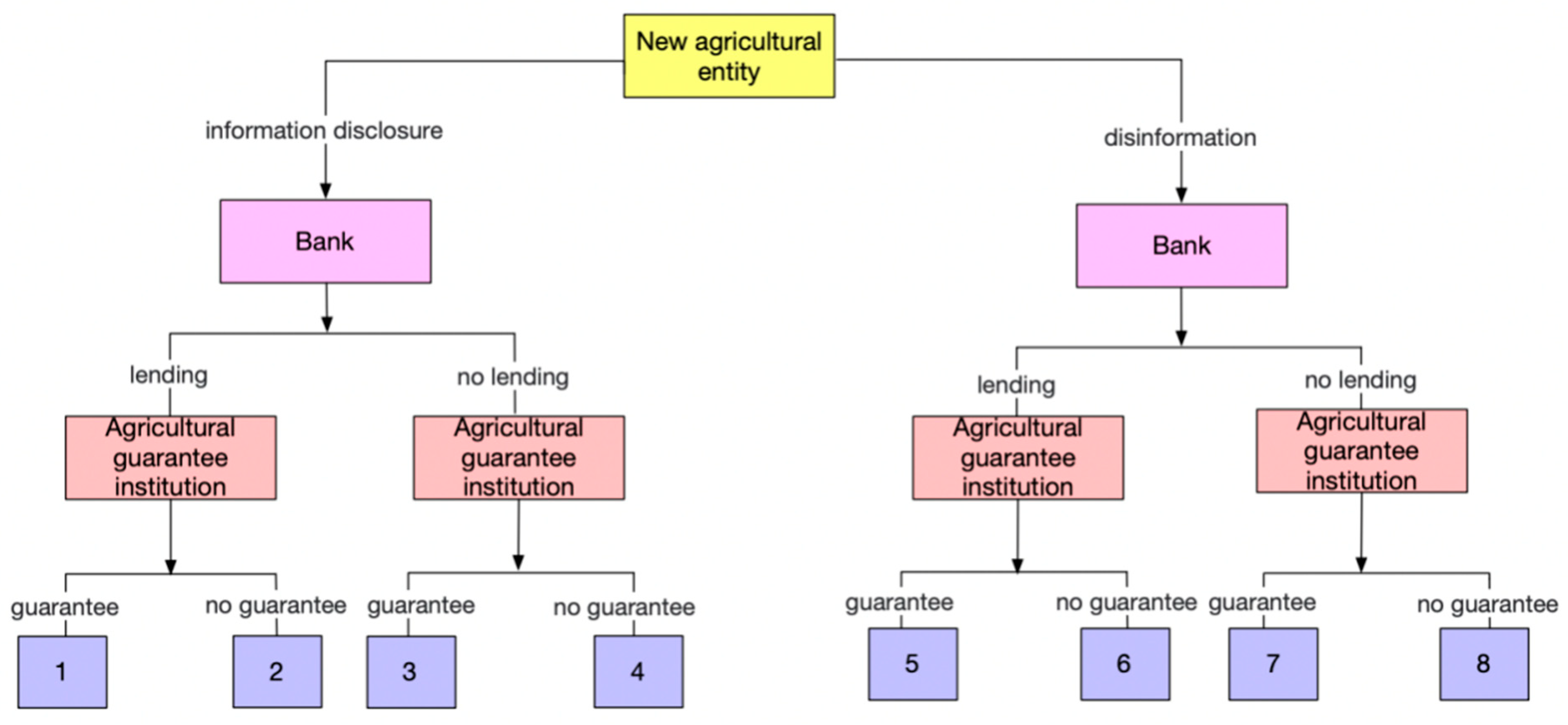An Evolutionary Game Theory Analysis of Accounts Receivable Financing ...