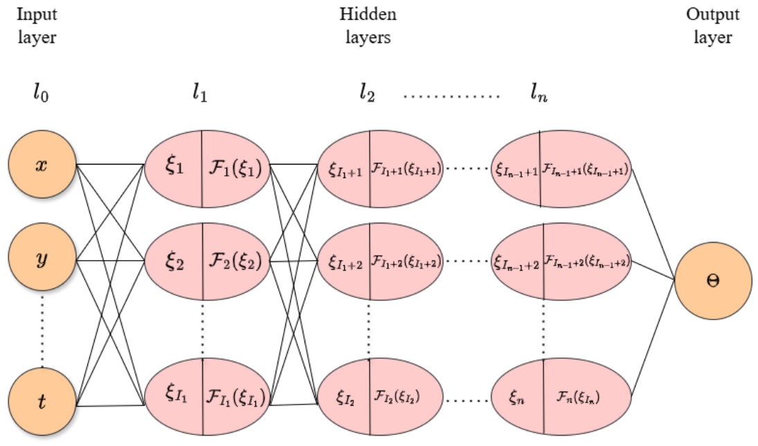 Exact Nonlinear Wave Solutions and Interaction Dynamics of the ...