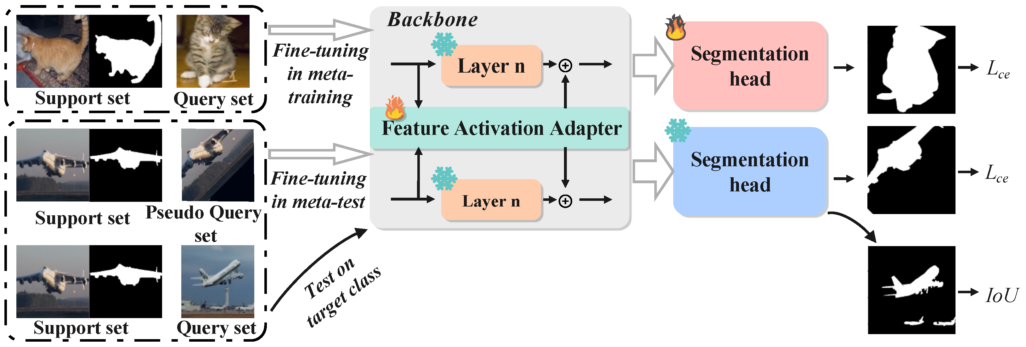 Few Shot Algorithm BAFNet: A Few-Shot Segmentation Algorithm Based on Two-Stage Backbone ...
