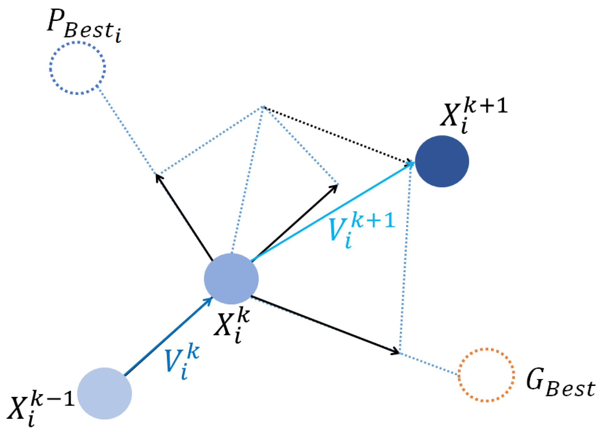 Design and Experimental Validation of a Novel Particle Swarm ...