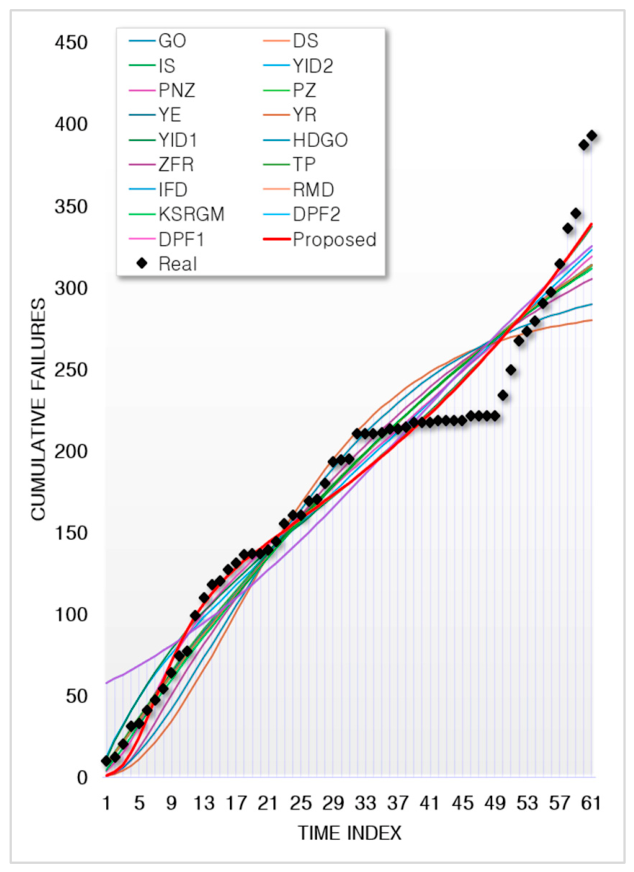 Nonhomogeneous Poisson Process Software Reliability Growth Model with ...