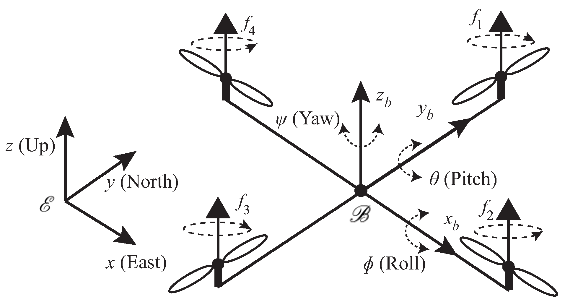 Fault-Tolerant Control for Quadrotor Unmanned Aerial Vehicle with ...