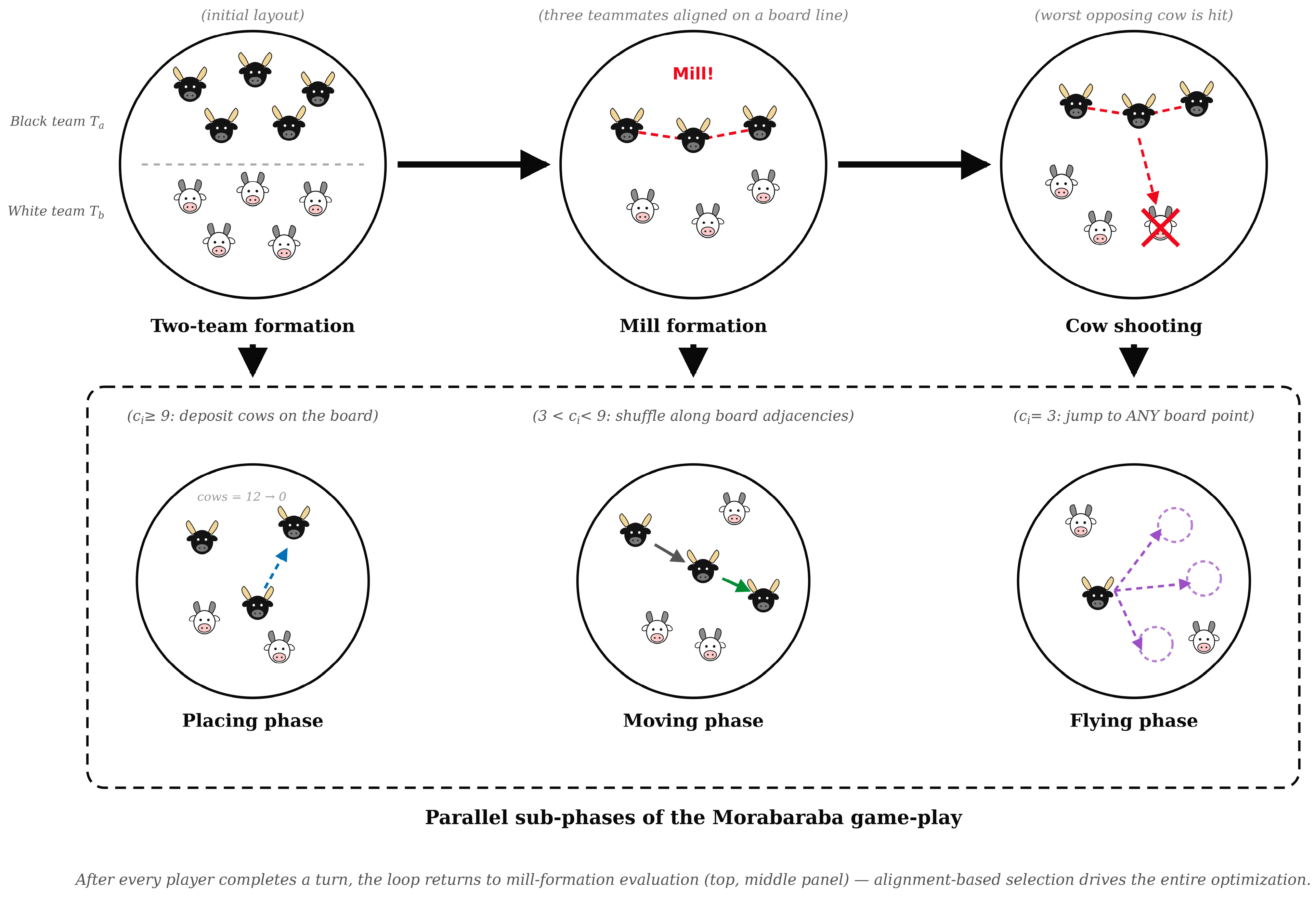 Morabaraba Optimization Algorithm: A Novel Socio-Game-Inspired Meta ...