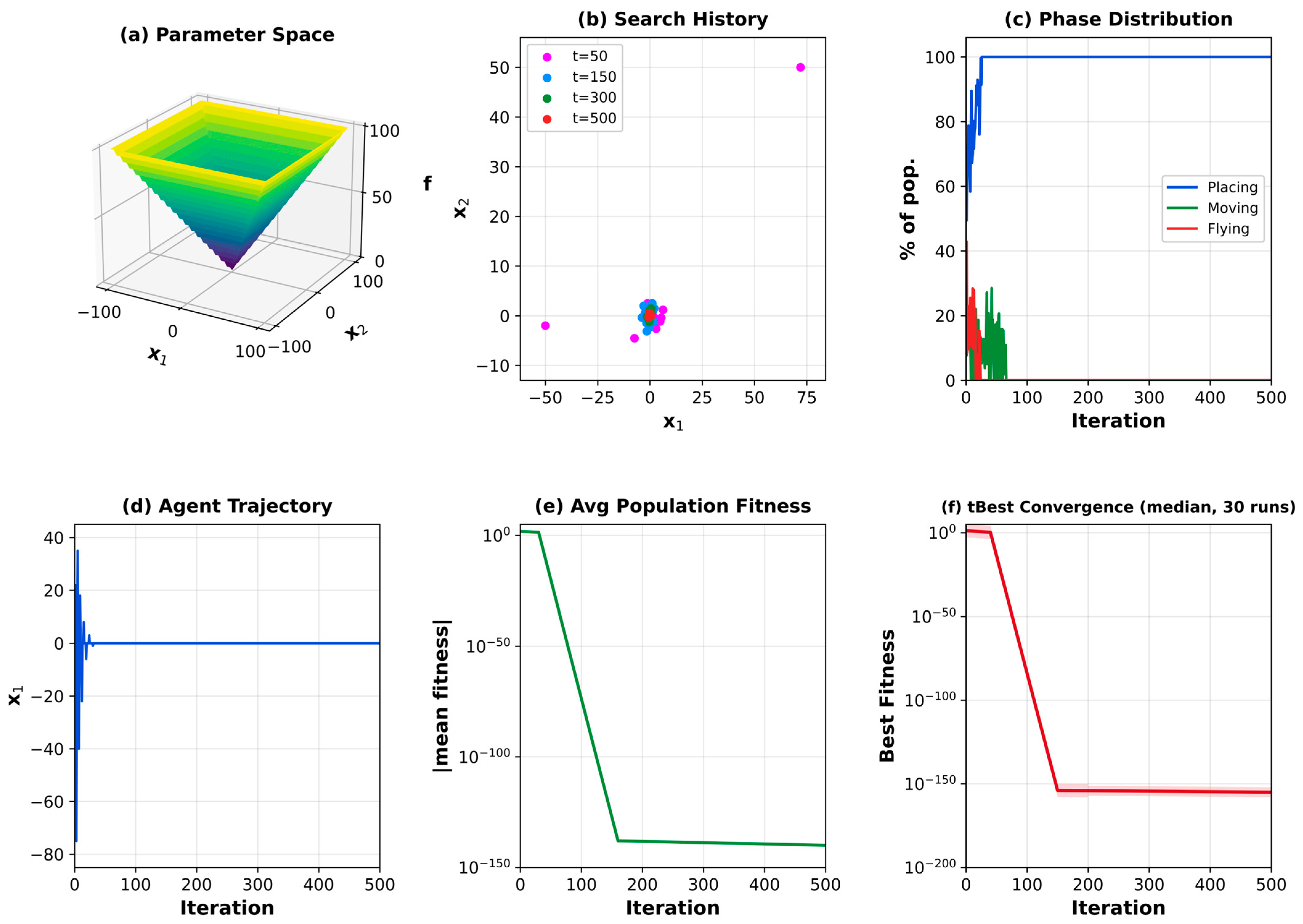 Morabaraba Optimization Algorithm: A Novel Socio-Game-Inspired Meta ...