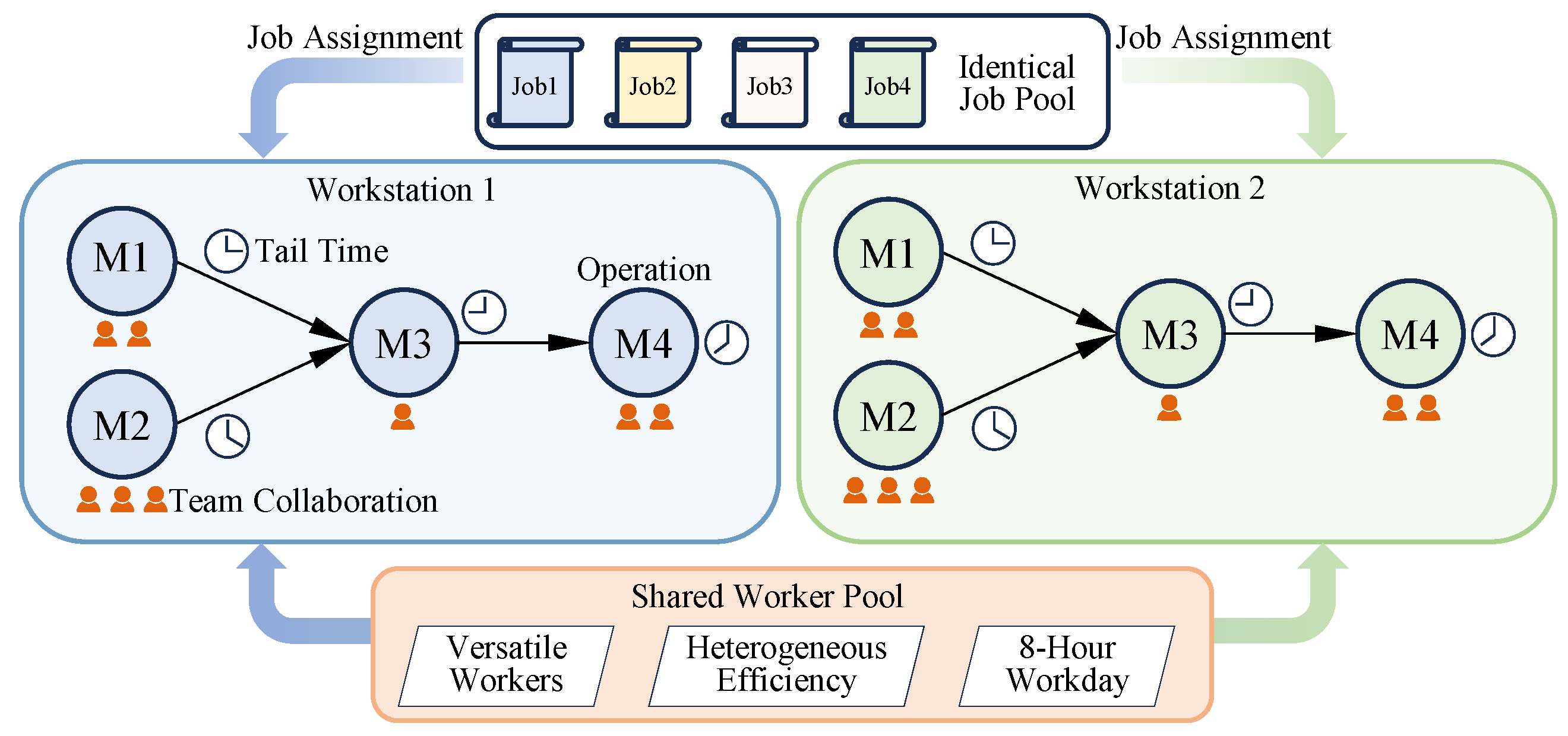 A Pattern-Based Decomposition Algorithm for Multi-Workstation Human ...