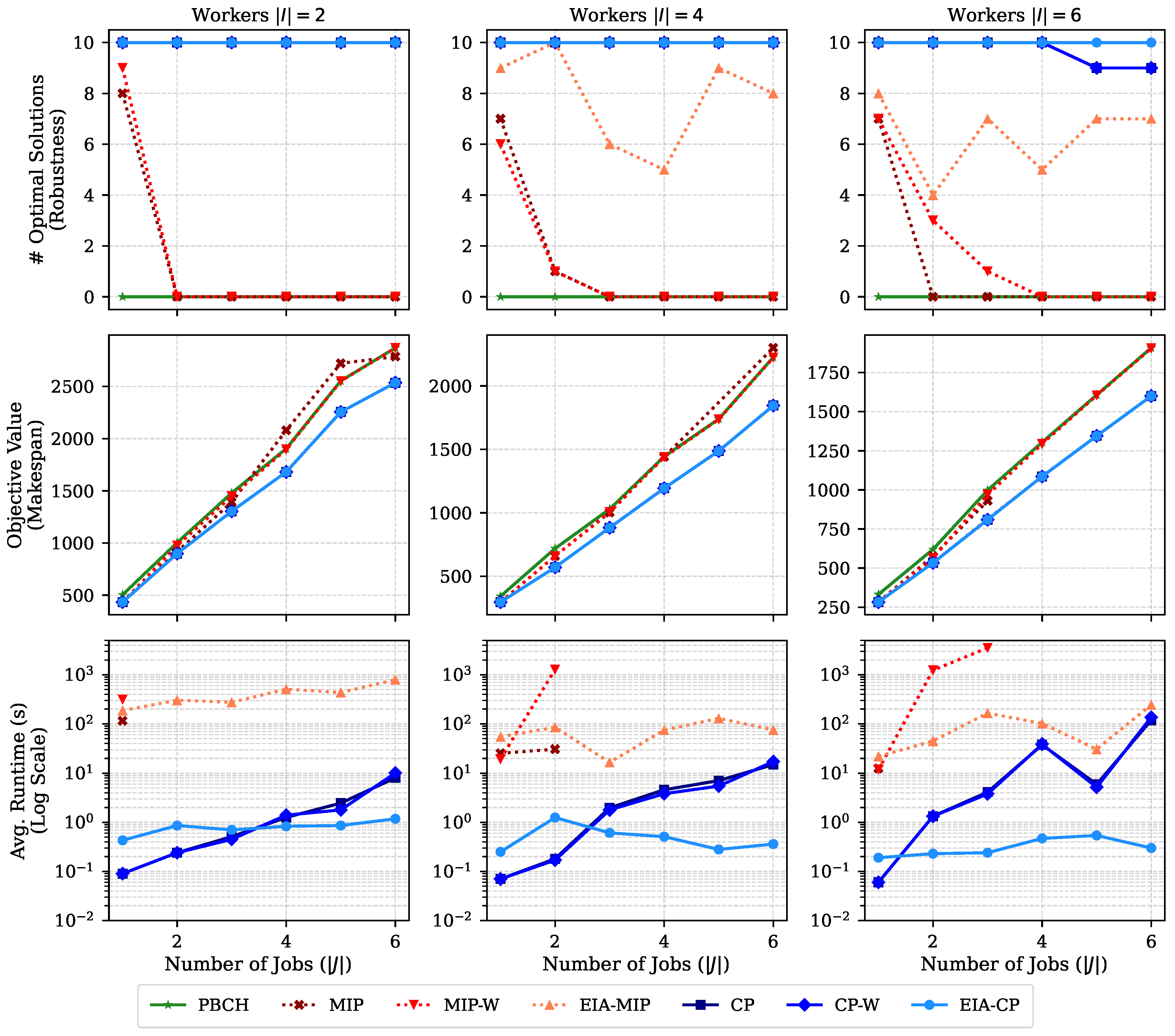 Constraints Math A Pattern-Based Decomposition Algorithm for Multi-Workstation Human ...