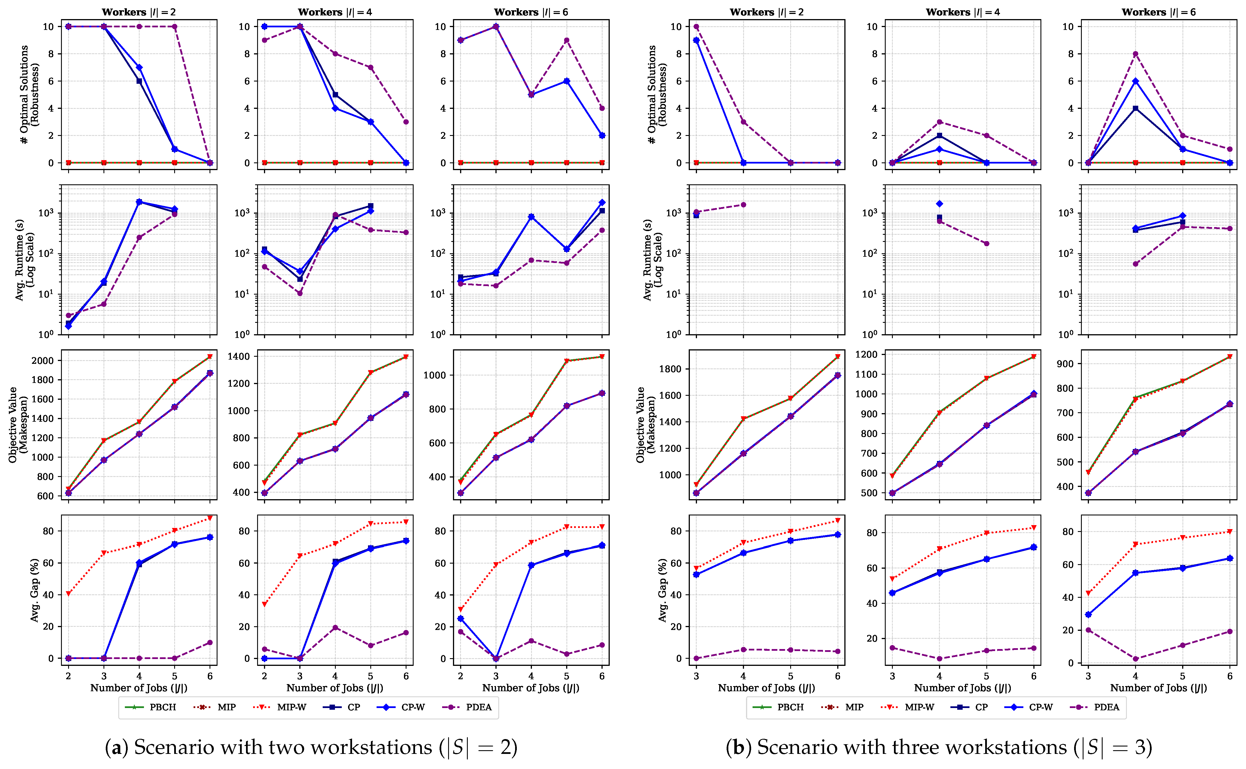 Constraints Math A Pattern-Based Decomposition Algorithm for Multi-Workstation Human ...