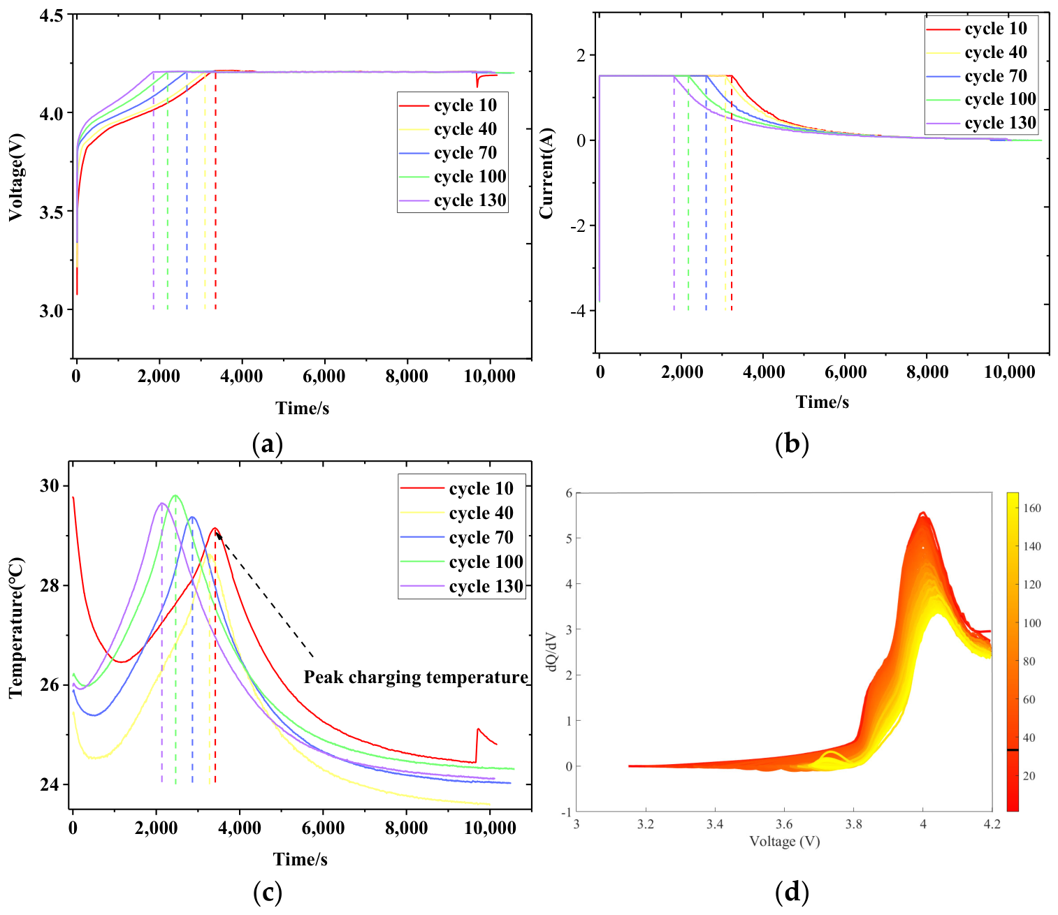 A Novel Hybrid Modeling Framework Integrating Feature Engineering for ...