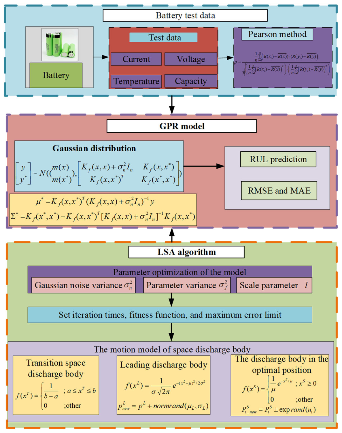 A Novel Hybrid Modeling Framework Integrating Feature Engineering for ...