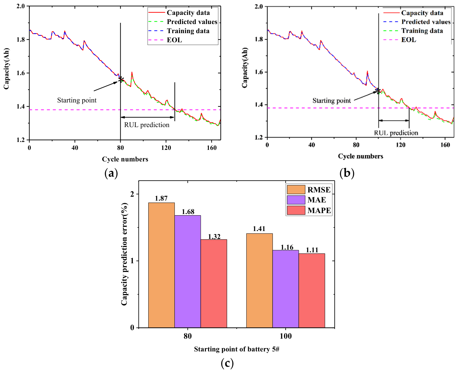 A Novel Hybrid Modeling Framework Integrating Feature Engineering for ...