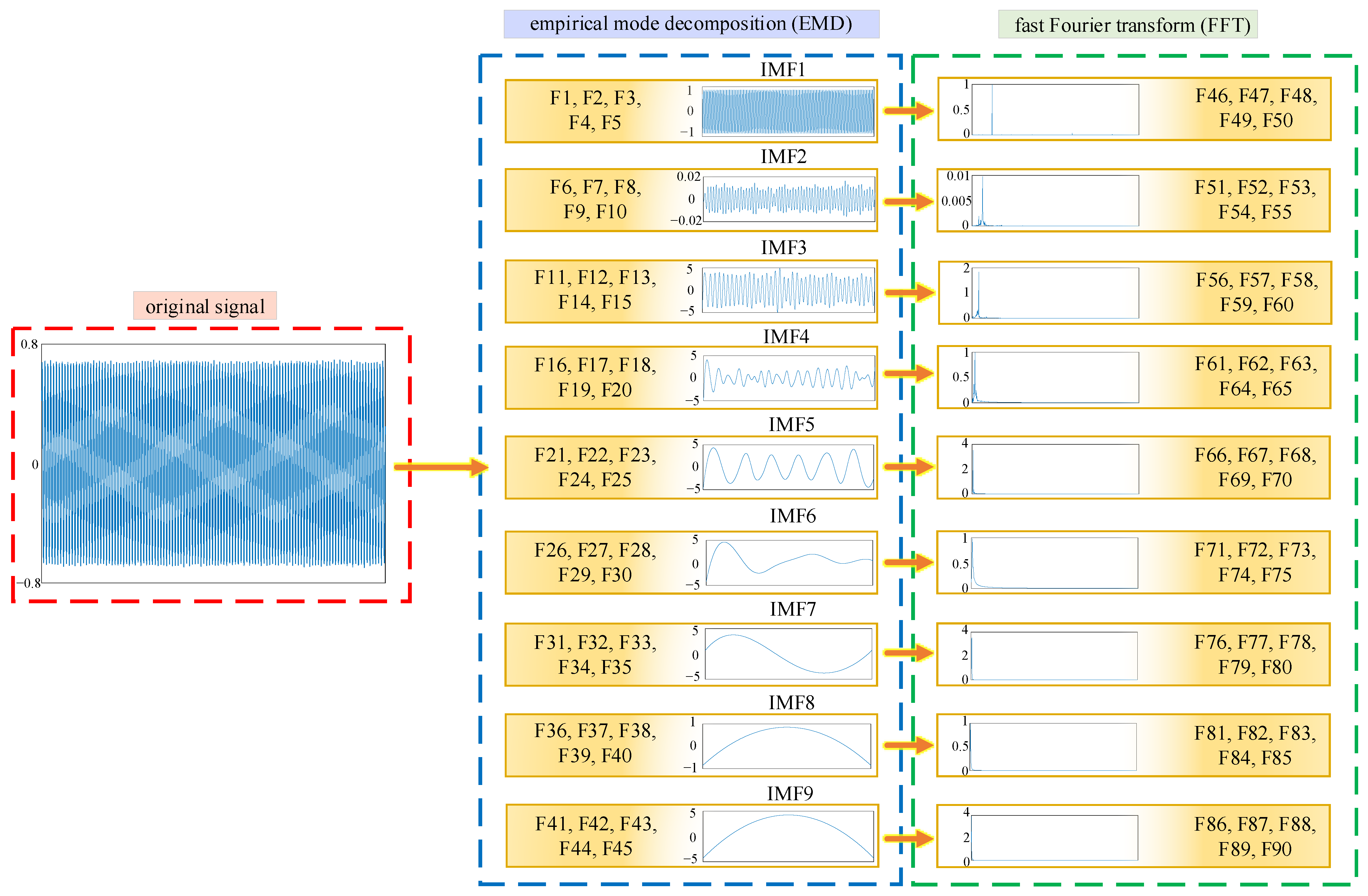 A Hybrid Method of Binary Grey Wolf Optimization and Equilibrium ...