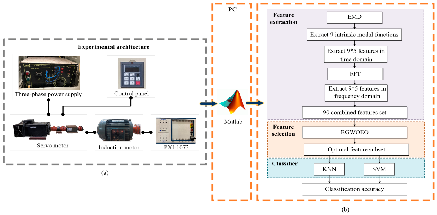 A Hybrid Method of Binary Grey Wolf Optimization and Equilibrium ...