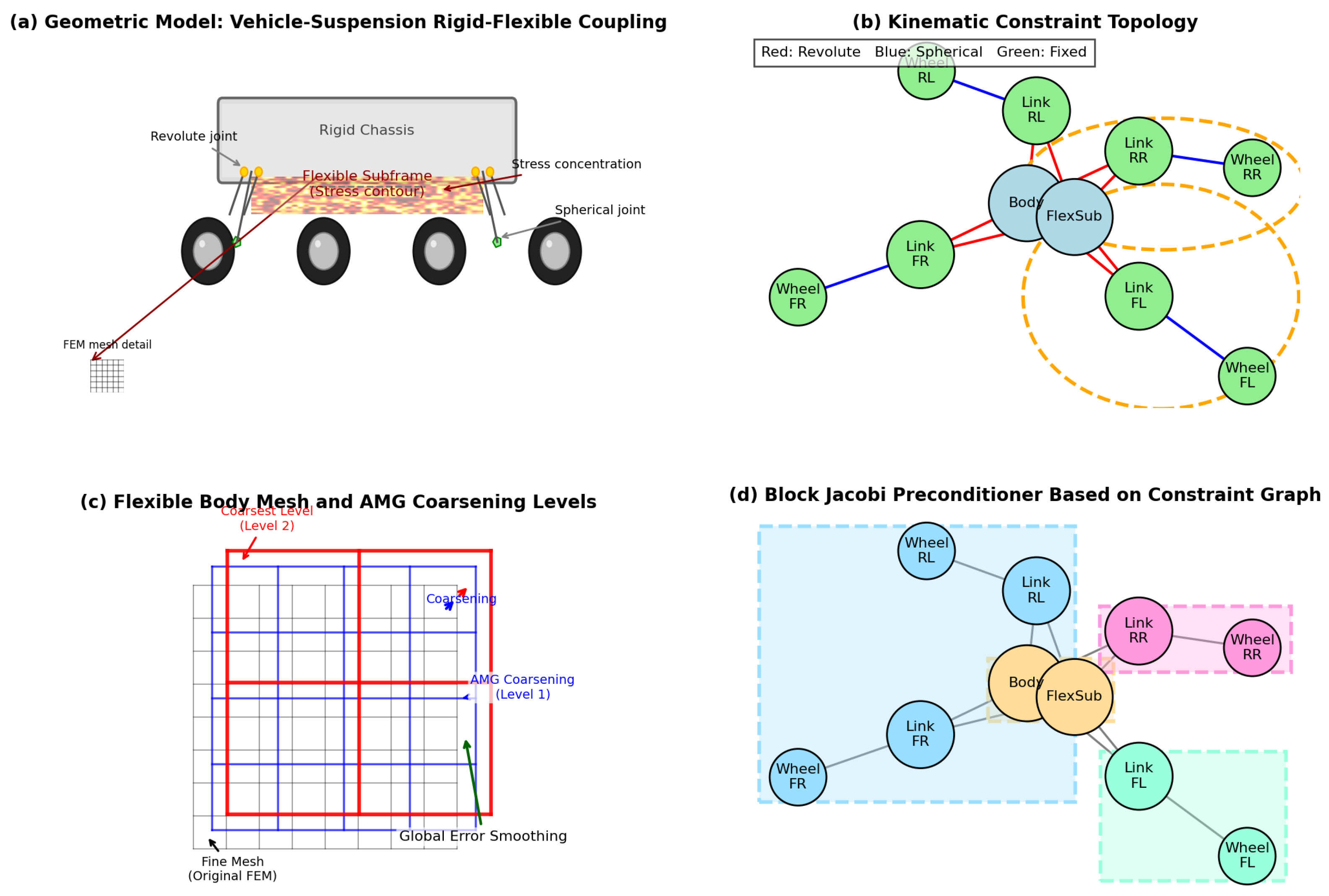 A Hybrid Preconditioned Iterative Framework for Large-Scale Multibody ...