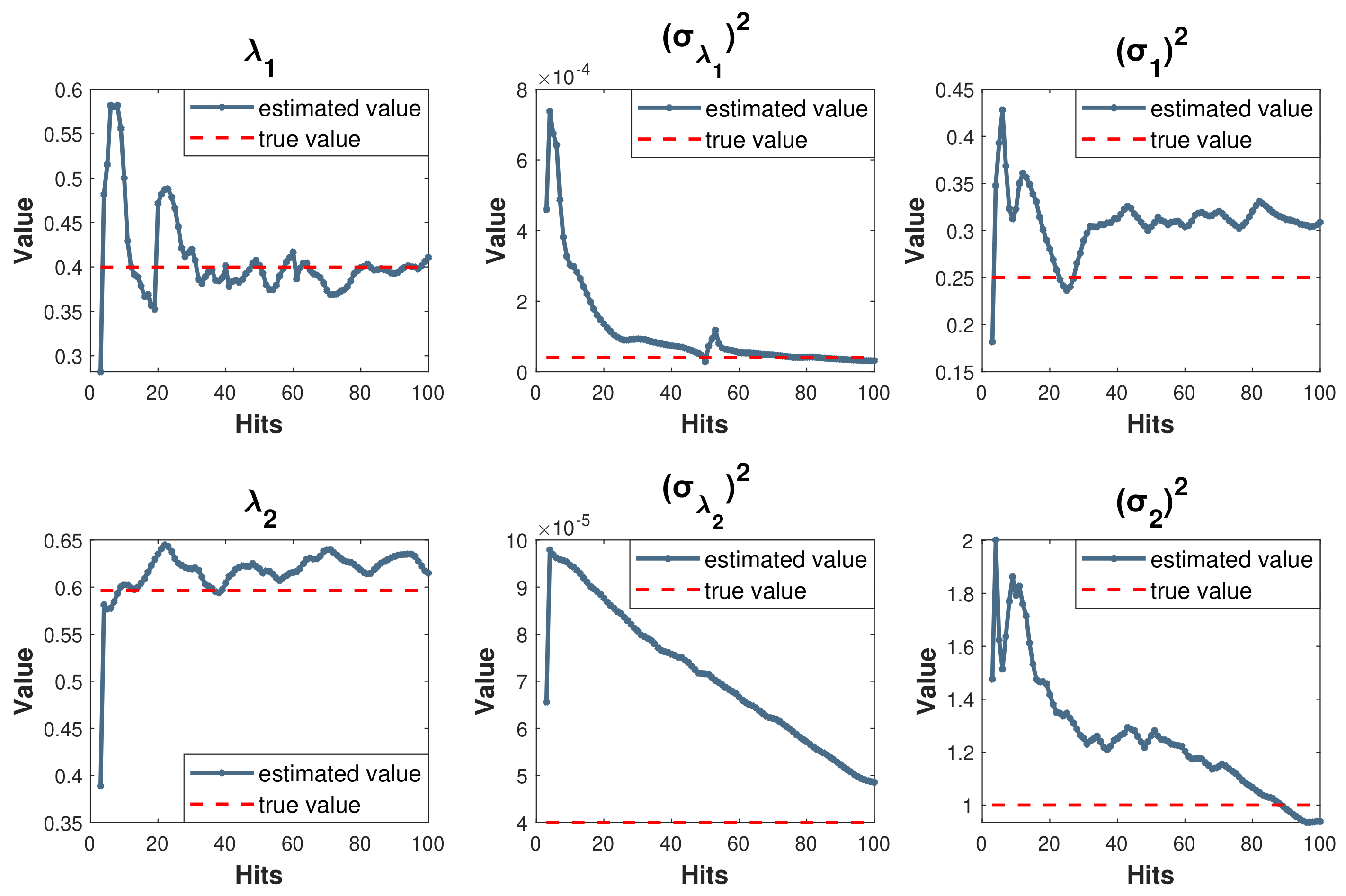 Degradation Modeling and RUL Prediction for UAV Bearings Based on a Two ...