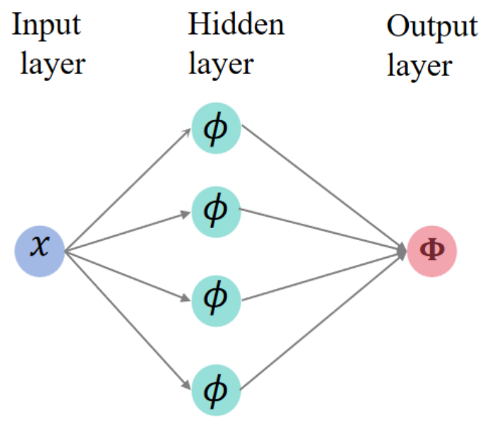 javascript - replacing an equation and embedding a... An Enhanced Physics-Informed Neural Network with Spatial RBF Embedding ...
