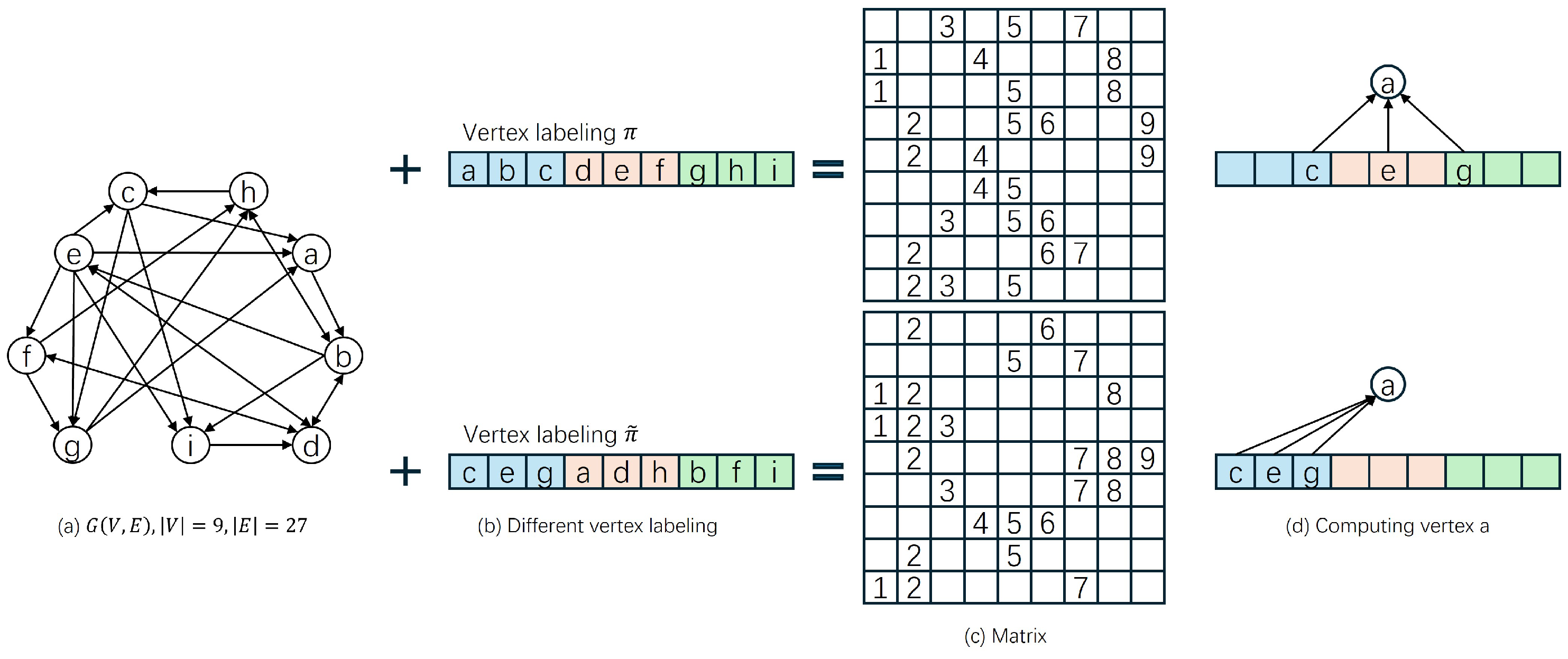 Matrix Reordering A Locality-Activated Matrix Reordering Framework for SpMV