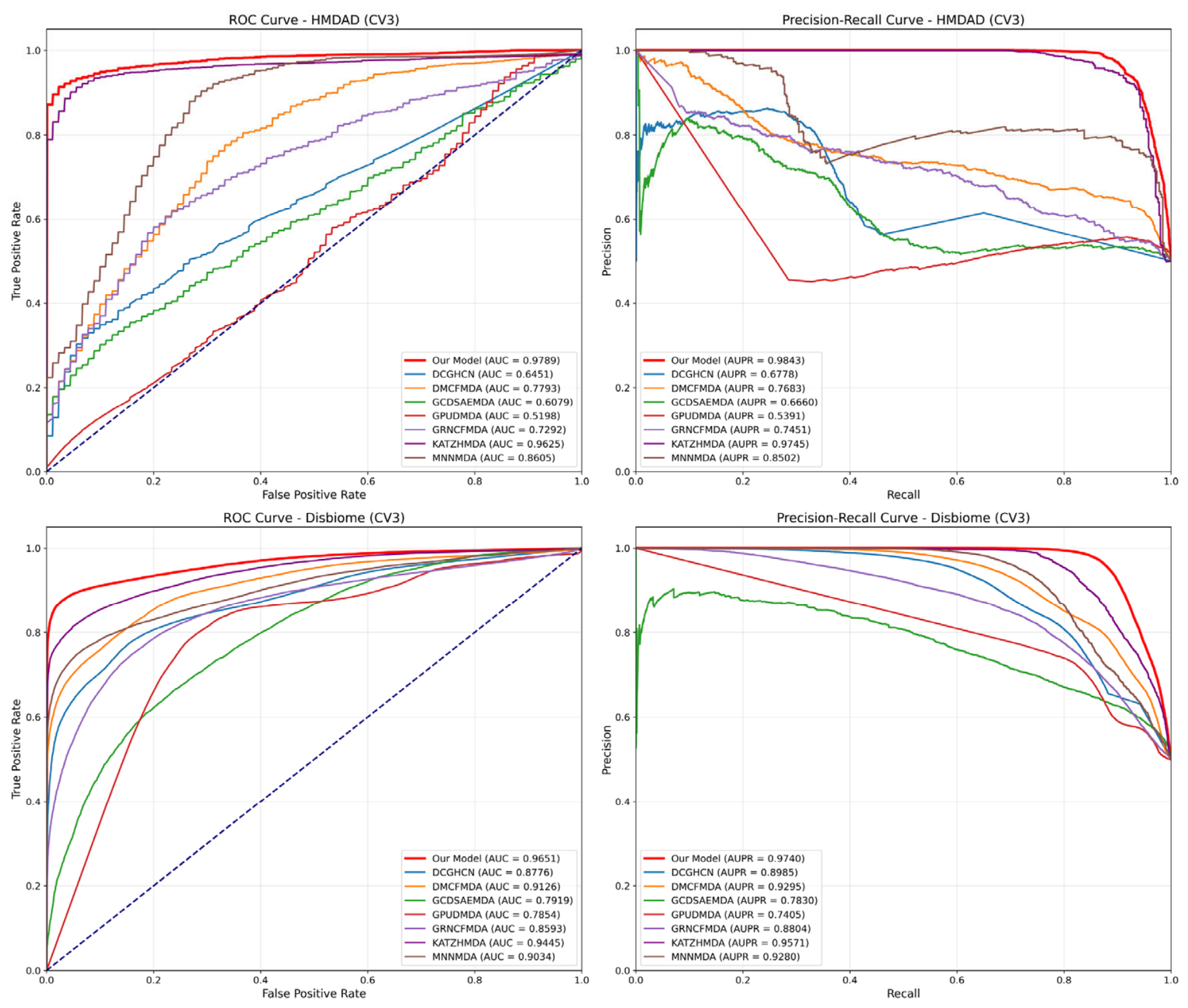 DDHMDA: Dual Dynamic Hypergraph Convolution Framework for Human Microbe ...