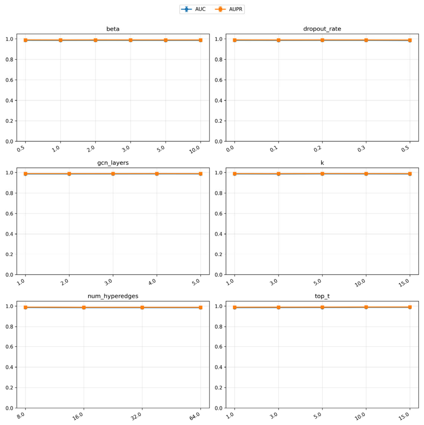 DDHMDA: Dual Dynamic Hypergraph Convolution Framework for Human Microbe ...