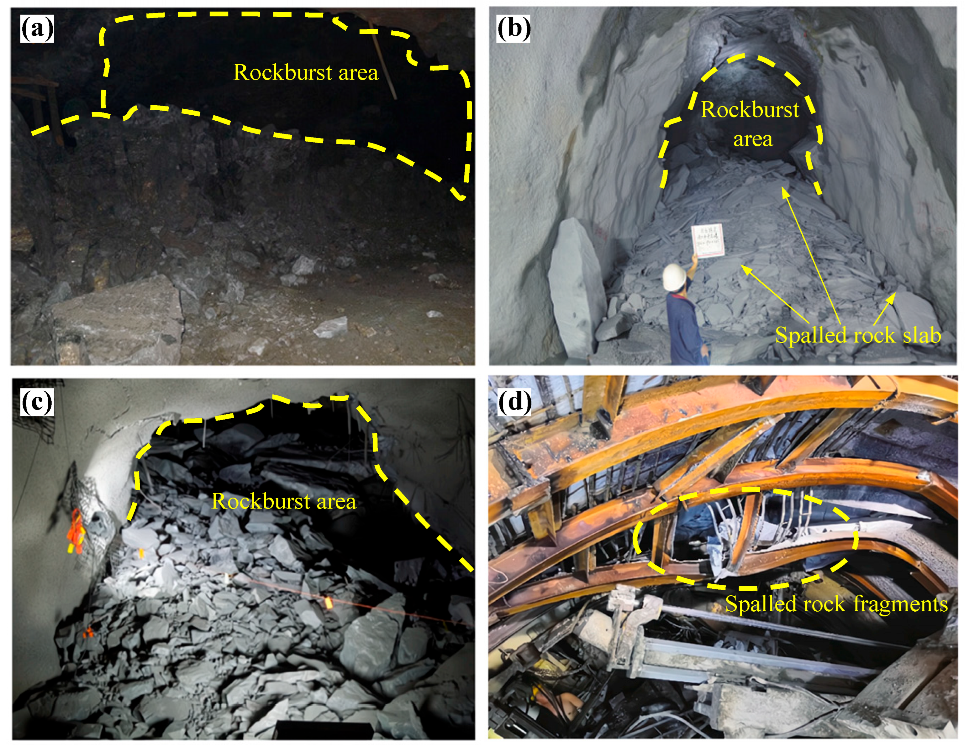A Comprehensive Evaluation Method for Rockburst Potential of a ...