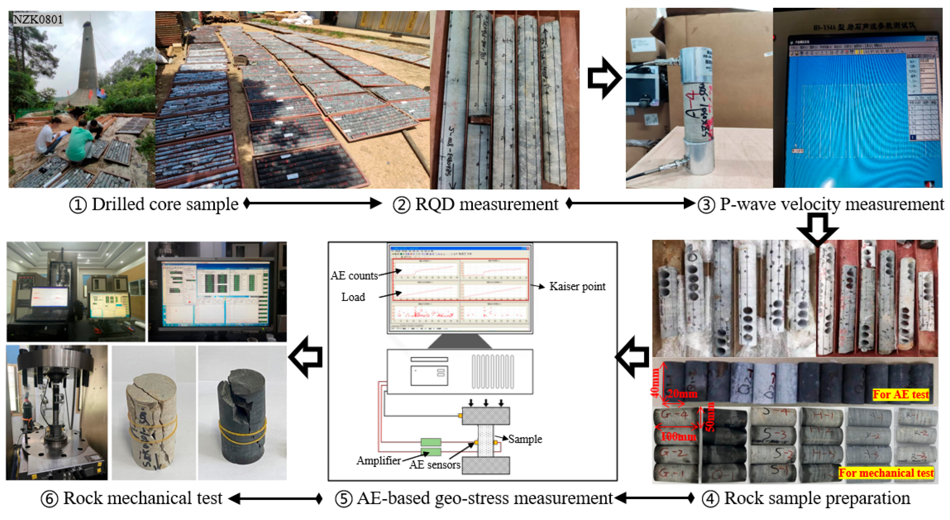 A Comprehensive Evaluation Method for Rockburst Potential of a ...