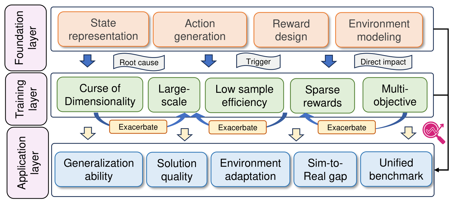 Deep Reinforcement Learning for Combinatorial Optimization Problems: A ...