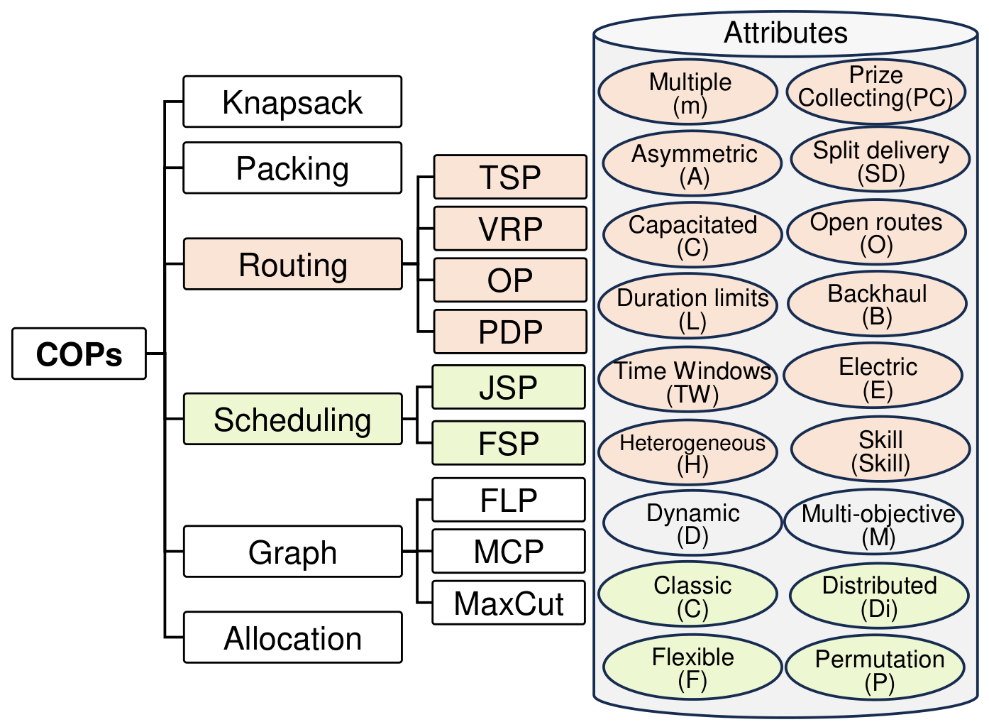 Deep Reinforcement Learning for Combinatorial Optimization Problems: A ...
