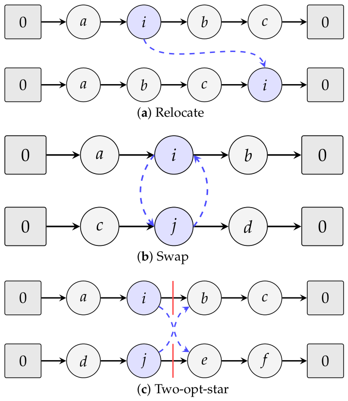 DBLS-SP: A Dynamic Balanced Local Search with Solution Pool for the ...