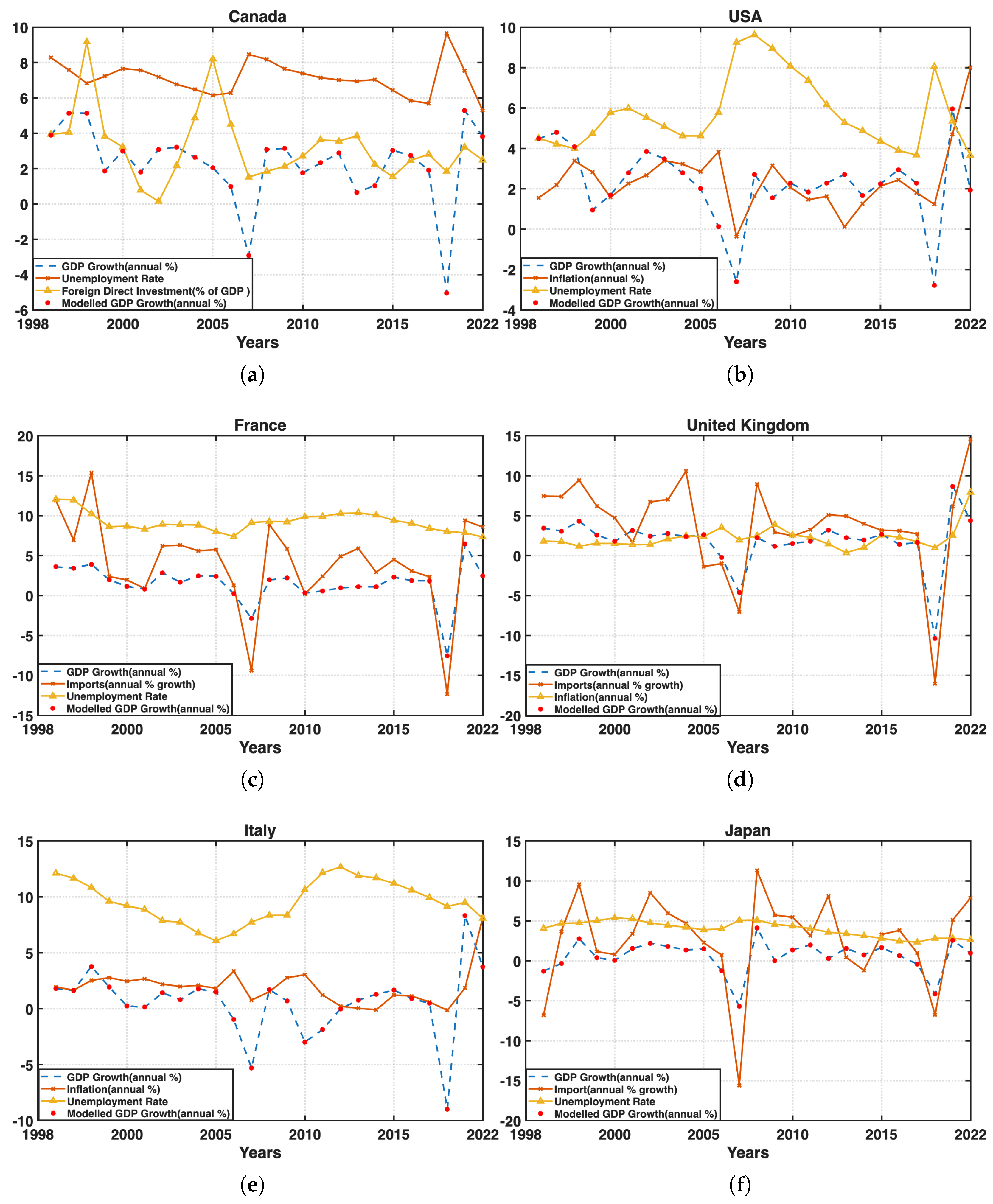 Variables Data Types Notes.pdf A Fractional Calculus Approach to Two-Variable Function Modeling of GDP ...