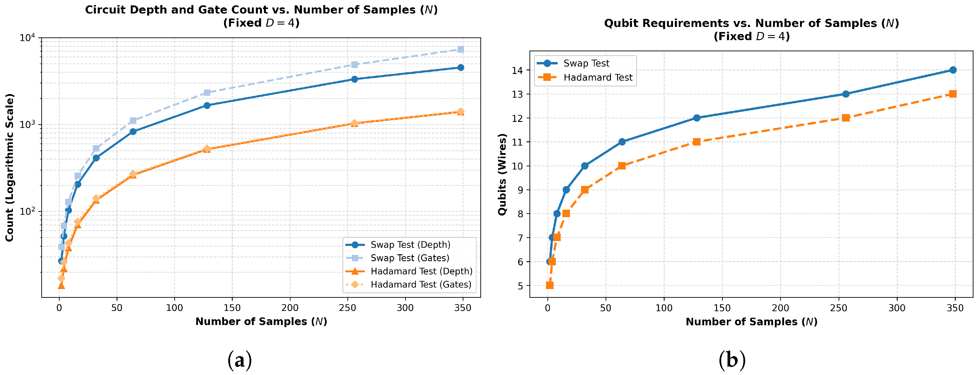 Benchmarking Classical and Quantum-Hybrid Clustering on Autism Spectrum ...