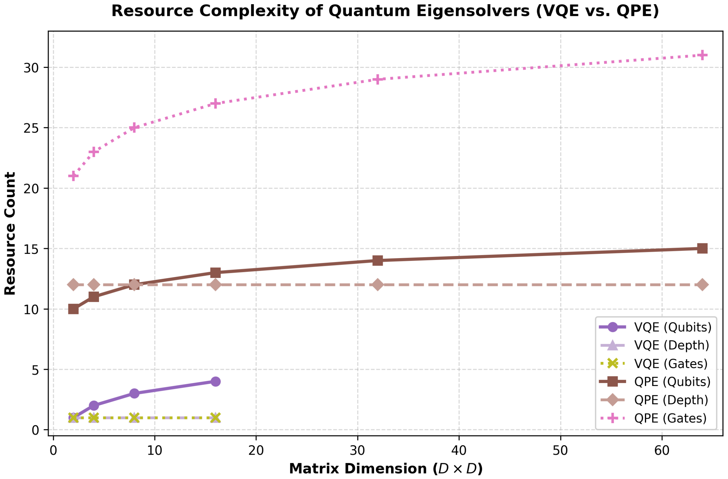 Benchmarking Classical and Quantum-Hybrid Clustering on Autism Spectrum ...
