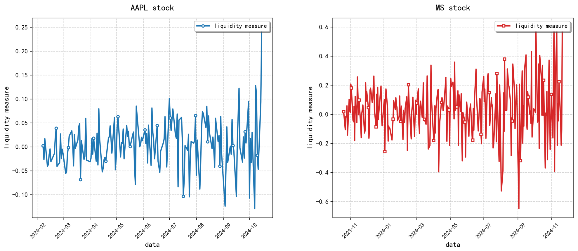 Generalized Exchange Option Pricing and Empirical Analysis Based on ...
