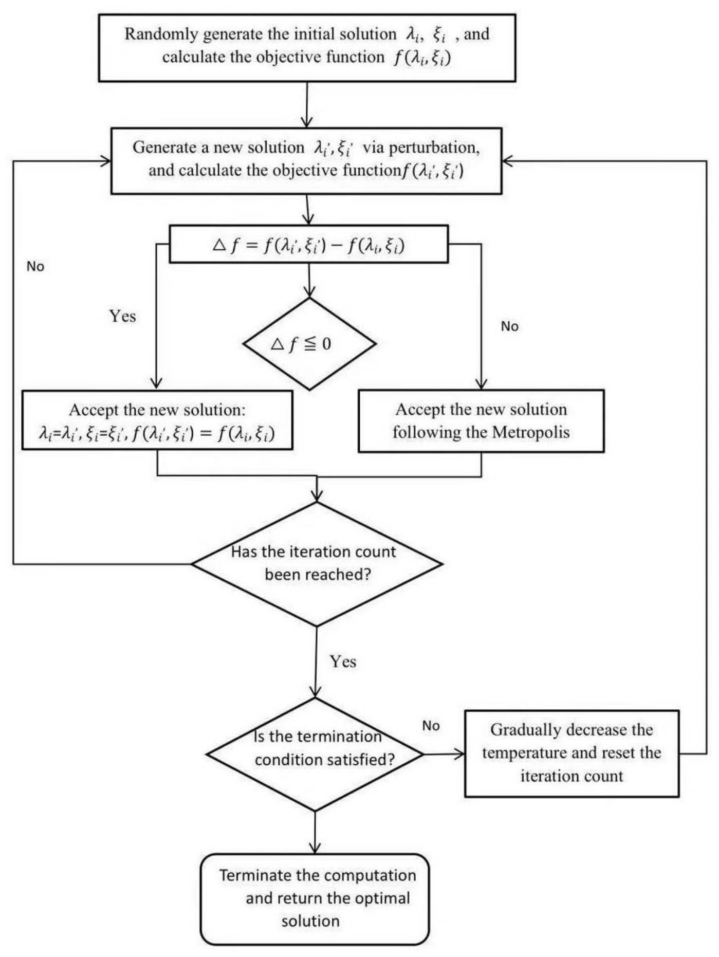 Generalized Exchange Option Pricing and Empirical Analysis Based on ...