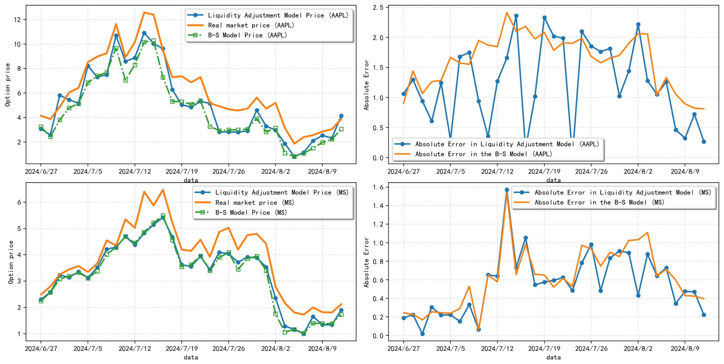 Generalized Exchange Option Pricing and Empirical Analysis Based on ...
