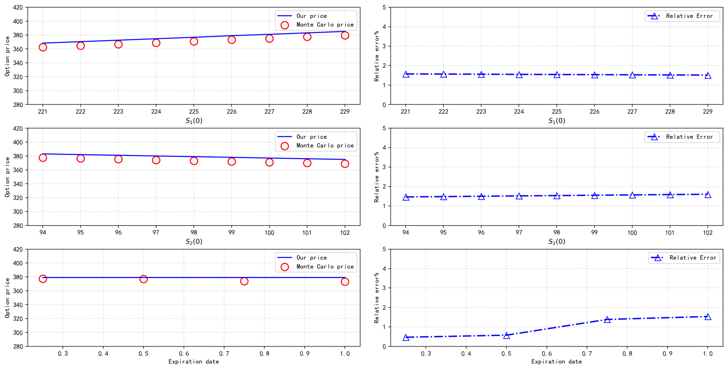 Generalized Exchange Option Pricing and Empirical Analysis Based on ...