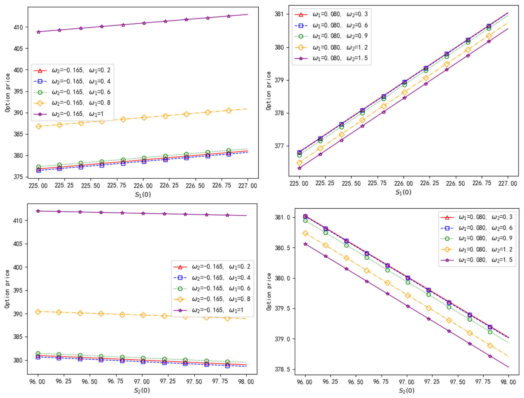 Generalized Exchange Option Pricing and Empirical Analysis Based on ...