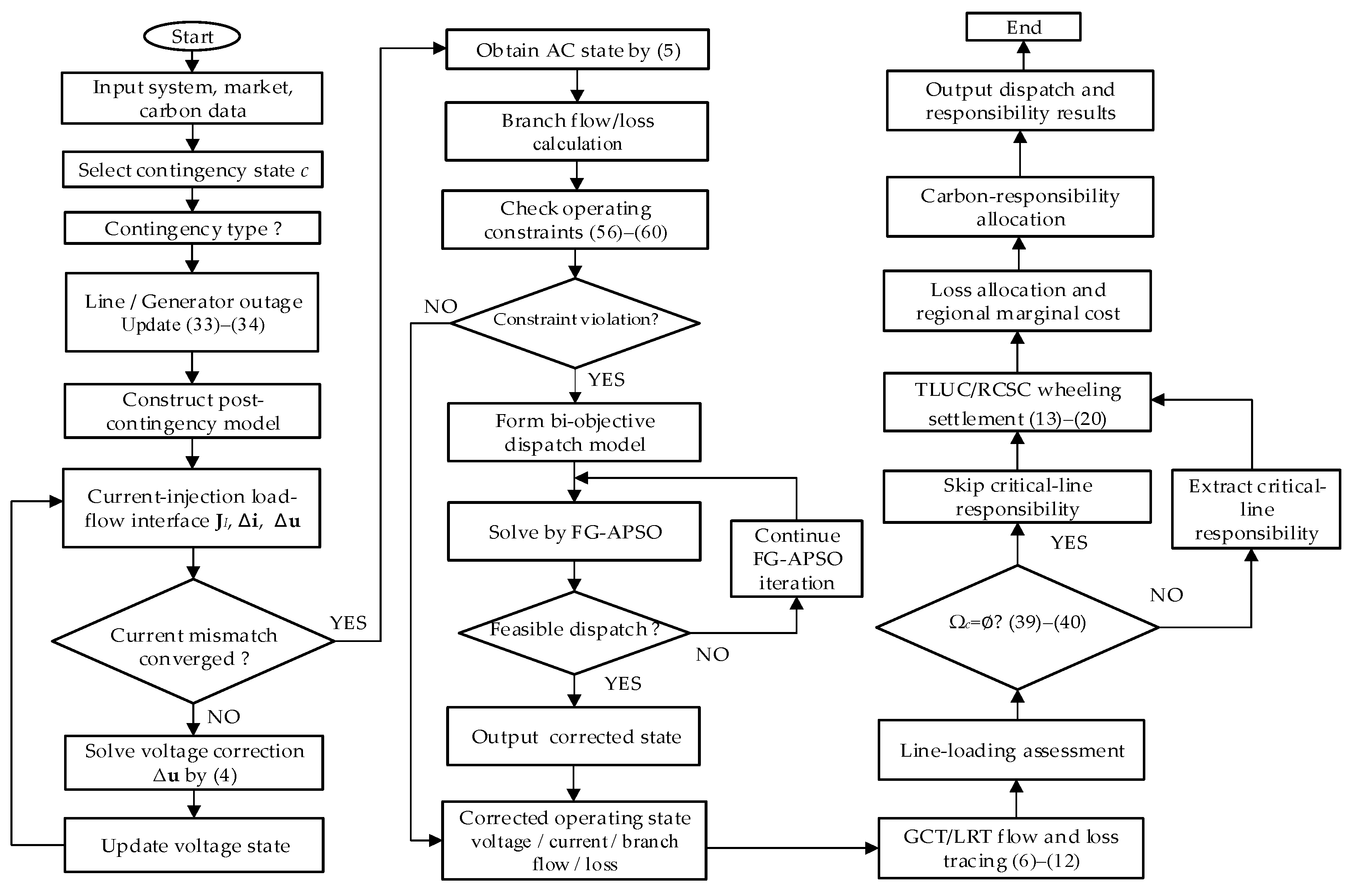 A Matrix State-to-Responsibility Mapping Model for Post-Contingency ...