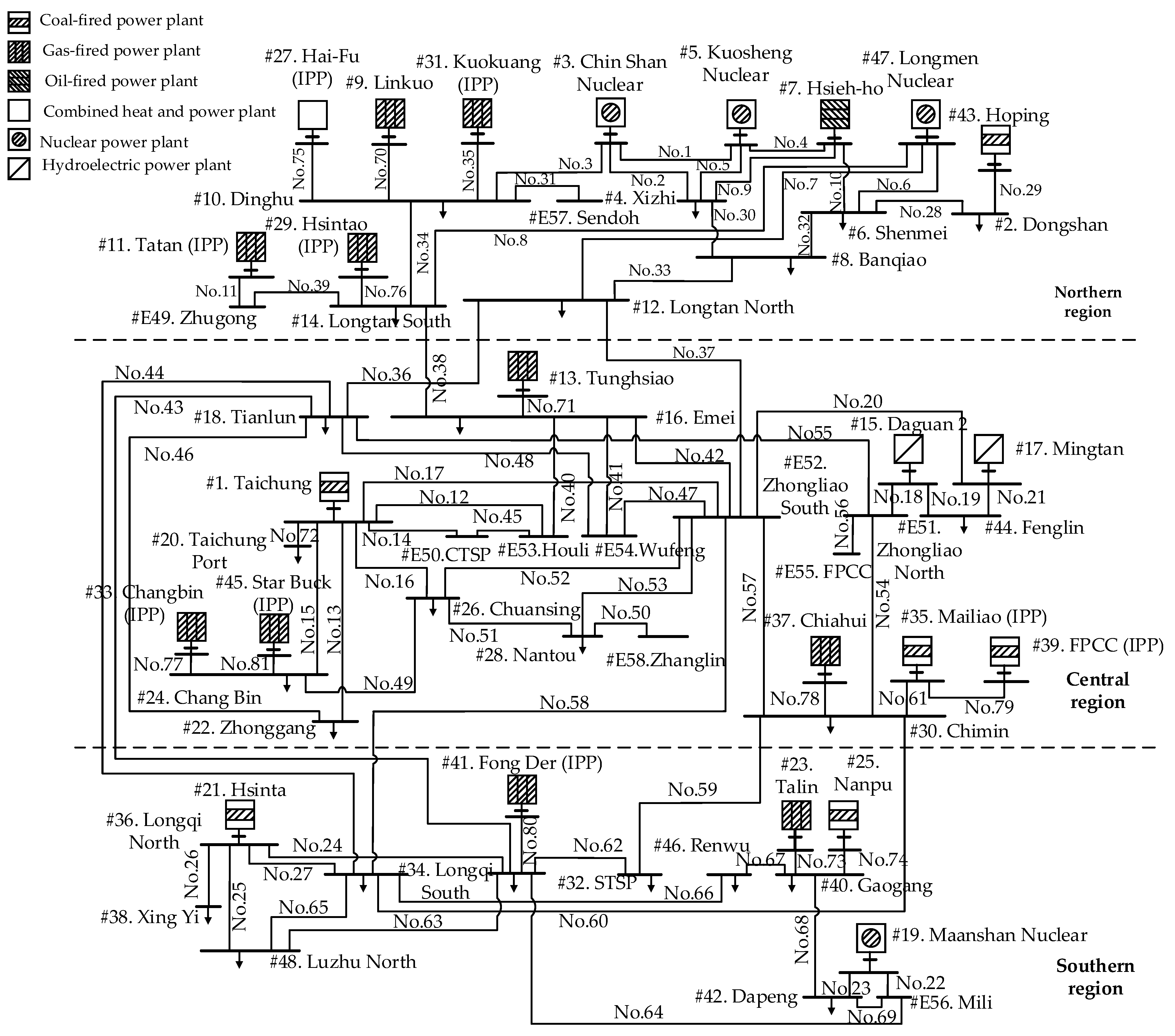 A Matrix State-to-Responsibility Mapping Model for Post-Contingency ...