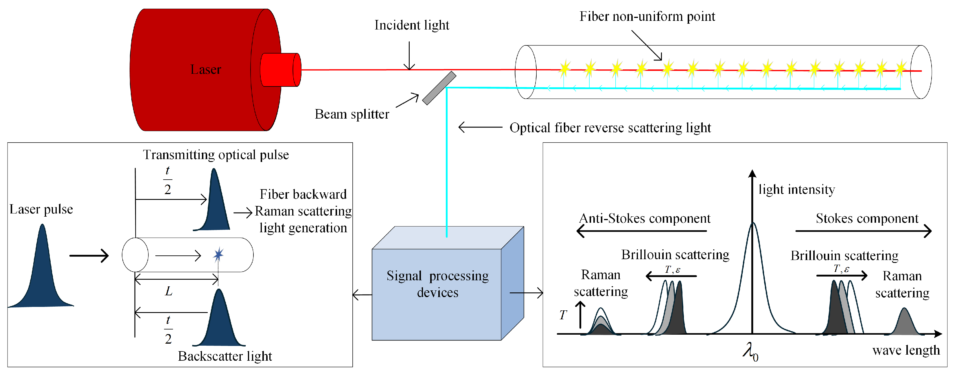 Thermal Inversion Model Production-Profile Interpretation for Hydraulically Fractured ...