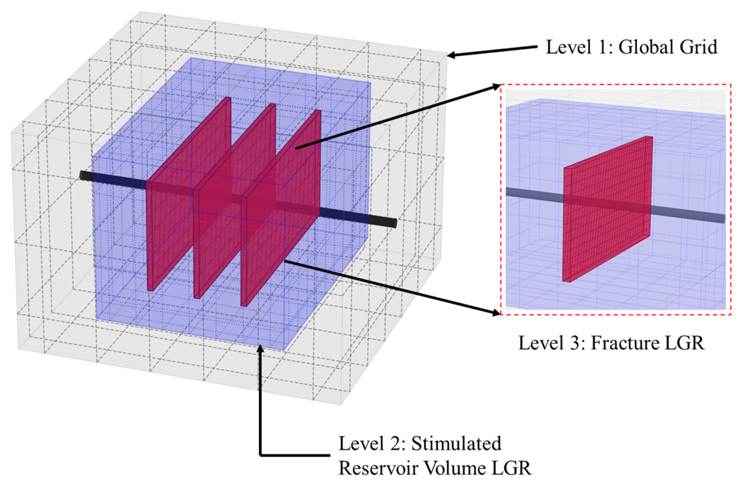 Thermal Inversion Model Production-Profile Interpretation for Hydraulically Fractured ...