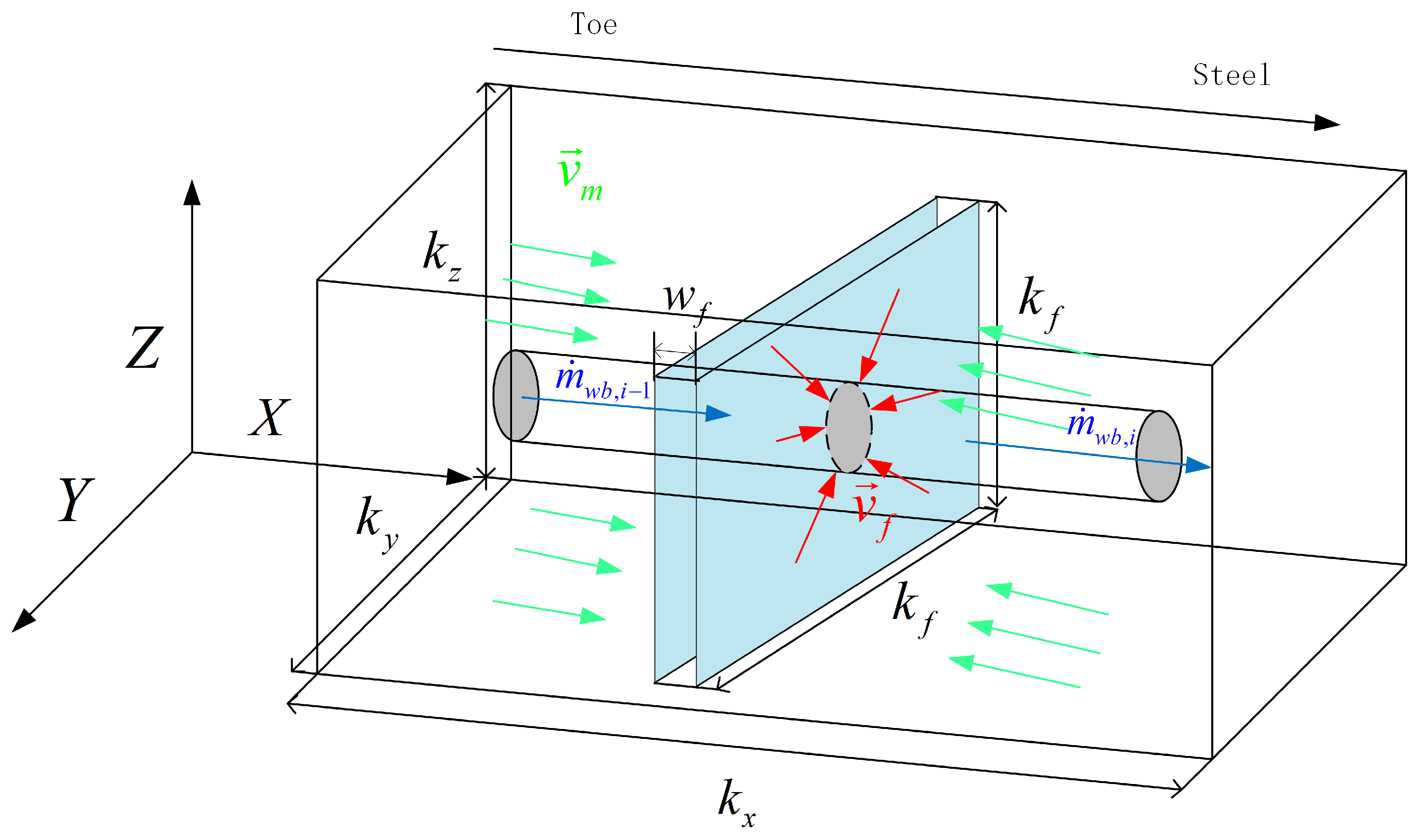 Thermal Inversion Model Production-Profile Interpretation for Hydraulically Fractured ...