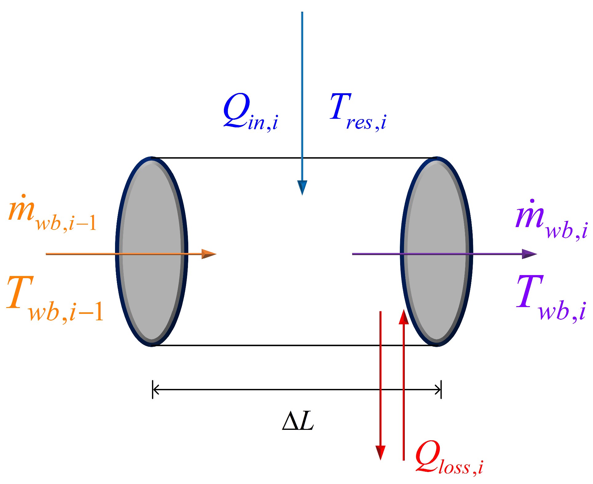 Thermal Inversion Model Production-Profile Interpretation for Hydraulically Fractured ...