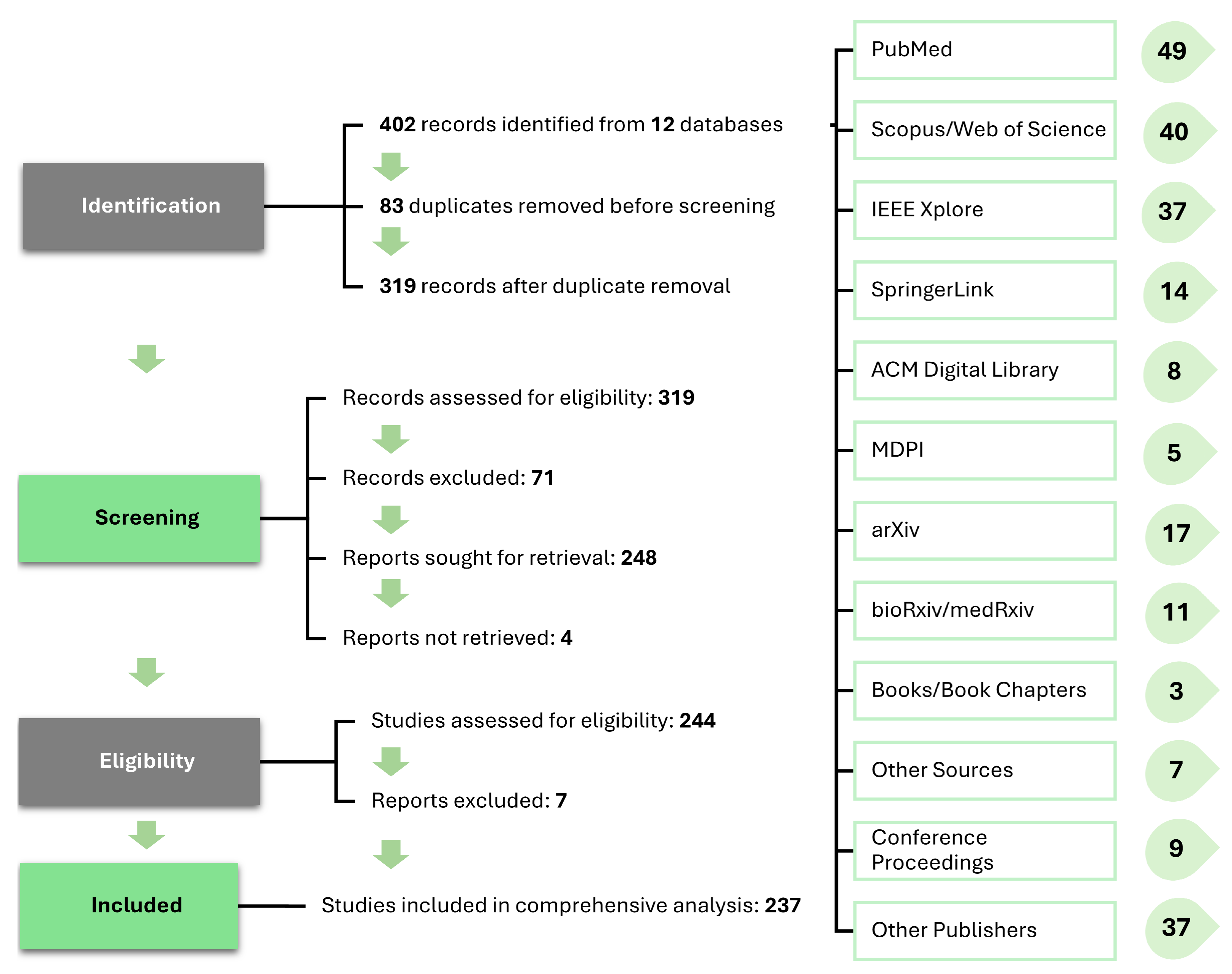 Bayesian Wavelet Regression for Multiscale Signal Modeling ...