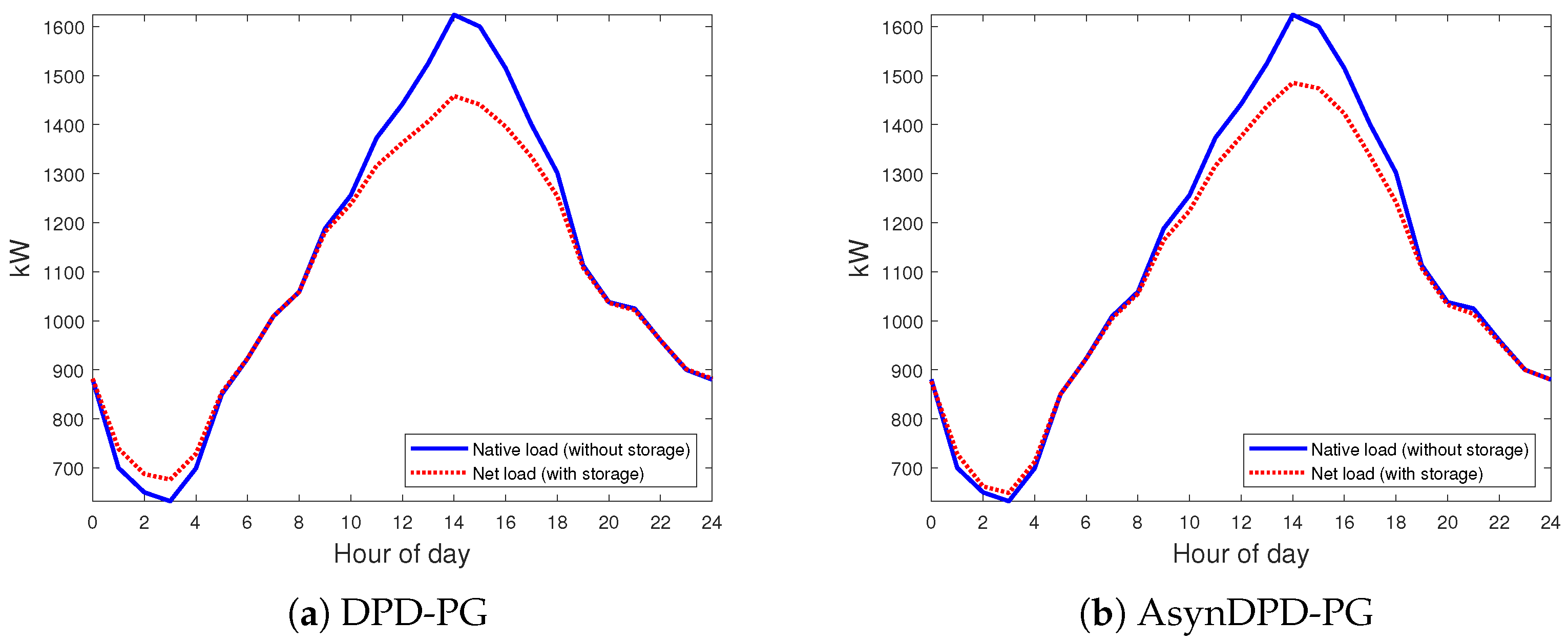 A Distributed Primal-Dual Framework for Composite Optimization with ...