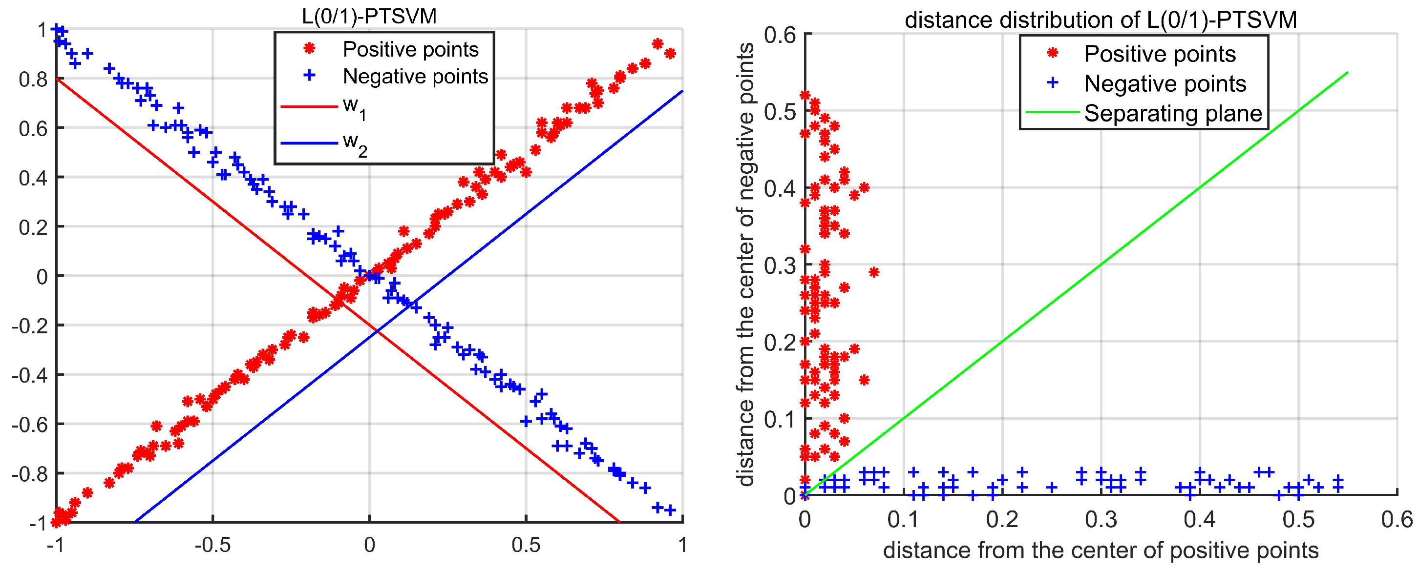 An Enhanced Projection Twin SVM Model for Classification