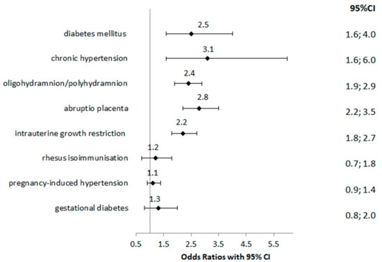 medicina-free-full-text-maternal-risk-factors-for-stillbirth-a