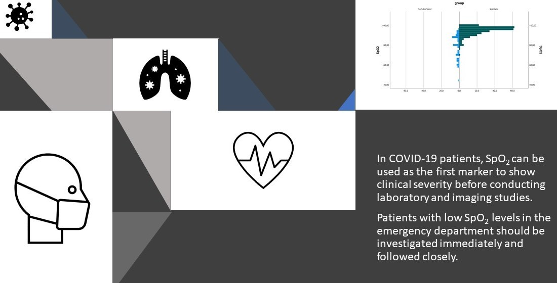 PDF) Admission vital signs as predictors of COVID-19 mortality: a