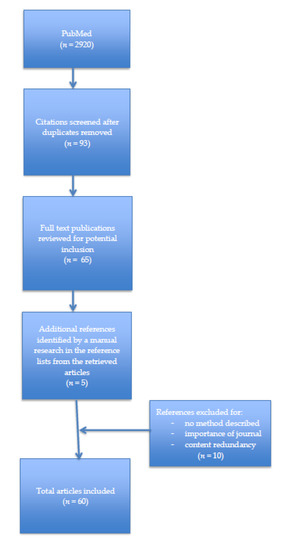 Medicina Free Full Text Headache Associated with Sexual