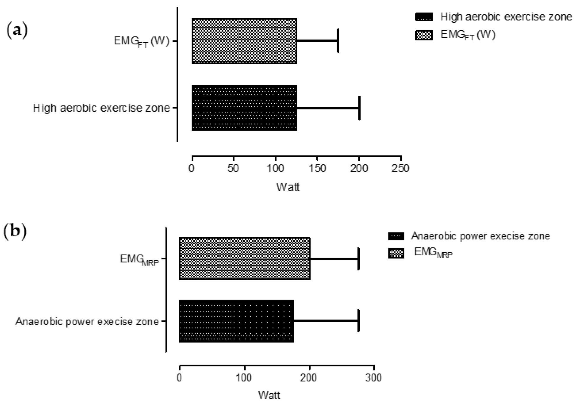 Medicina Free Full-Text Using an Electromyography Method While Measuring Oxygen Uptake to Appreciate Physical Exercise Intensity in Adolescent Cyclists An Analytical Study
