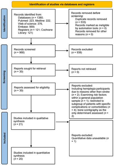 Medicina | Free Full-Text | A Meta-Analysis and Meta-Regression of ...