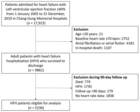 Trends in Patients Hospitalized With Heart Failure and Preserved Left  Ventricular Ejection Fraction